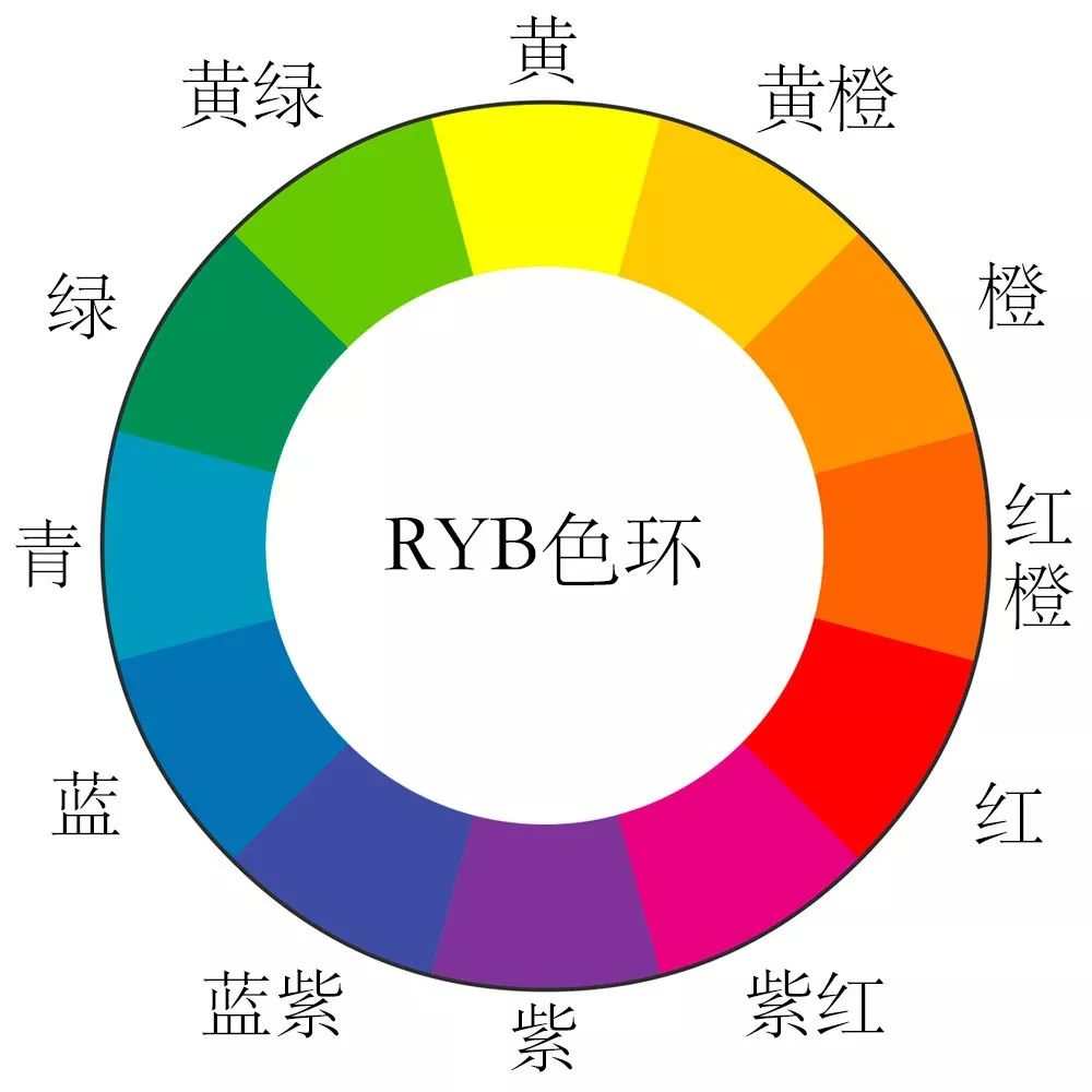 学会常见的配色原理,再也不怕后期调色啦